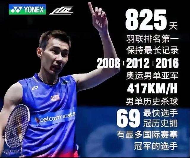 包含法国羽毛球队轻取英格兰羽毛球队，李宗伟惊艳世界的词条
